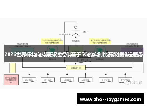2026世界杯将向持票球迷提供基于5G的实时比赛数据推送服务