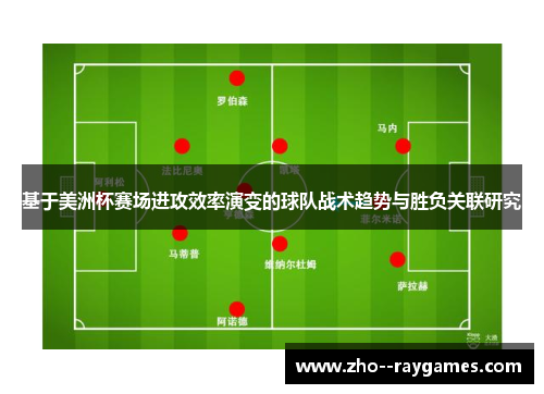 基于美洲杯赛场进攻效率演变的球队战术趋势与胜负关联研究